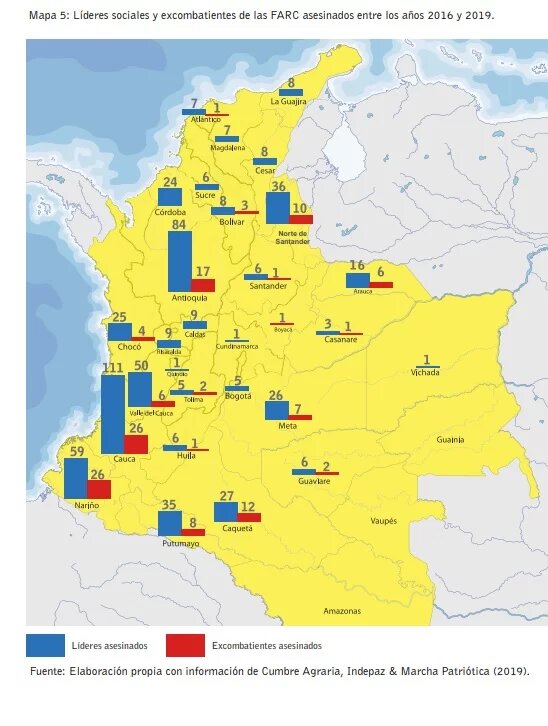  Líderes sociales y excombatientes de las FARC asesinados entre los años 2016 y 2019.