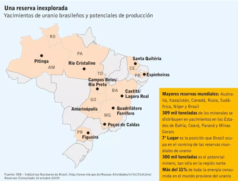 Yacimientos uranio brasileños y potenciales de producción