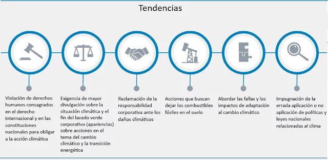 Global Climate Litigation Report 2020 Status Review