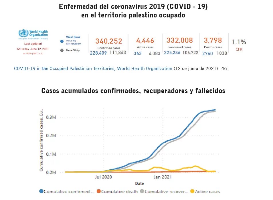 Enfermedad del coronavirus 2019 (COVID - 19)