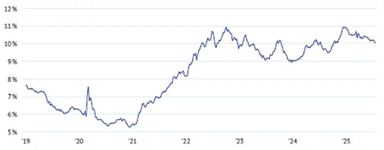 Nota: *el índice es el Markit iBoxx Latin America US$ Unhedged Index. Fuente: elaborado por los autores con datos de iBoxx (sin fecha) y Eikon.Note: *Index is the Markit iBoxx Latin America US$ Unhedged index. Source: Compiled by the authors with data from iboxx and Eikon. All rights reserved