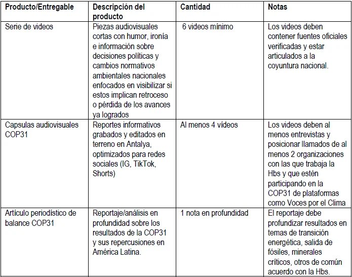Entregables y productos esperados